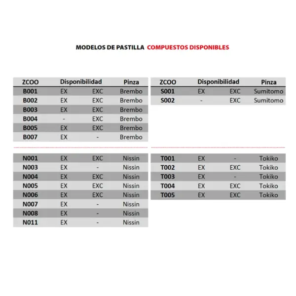 ZCOO compuestos